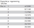 Blødgøringsanlæg KVD613 fra BWT  (Til hætteopvasker, ovne m.m.)