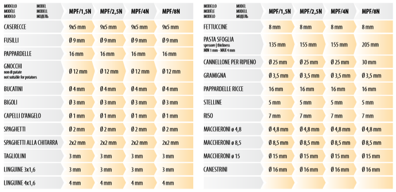 Fimar PF40E - Fuldautomatisk italiensk pastamaskine - 4 kg kapacitet (Elektrisk kniv medfølger)