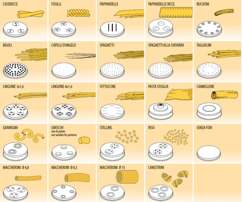 Pastaskiver til MPF 1.5 , 2.5, 4 og PF25E og PF40E (Bestillingsvarer)